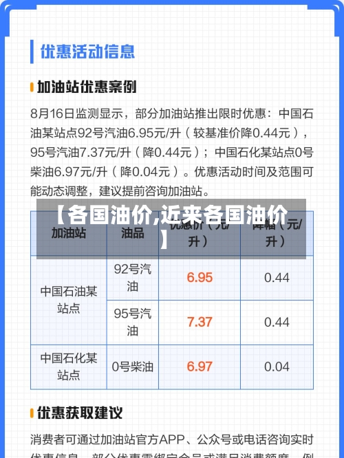 【各国油价,近来各国油价】-第2张图片