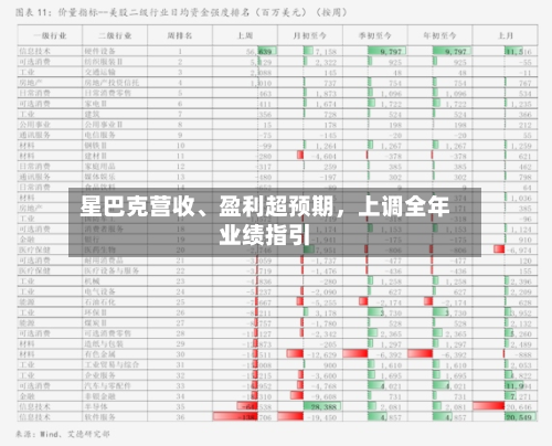 星巴克营收、盈利超预期	，上调全年业绩指引-第3张图片