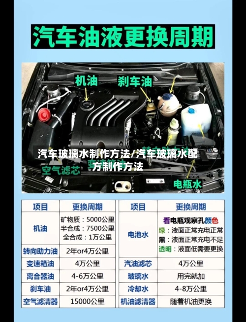 汽车玻璃水制作方法/汽车玻璃水配方制作方法-第3张图片