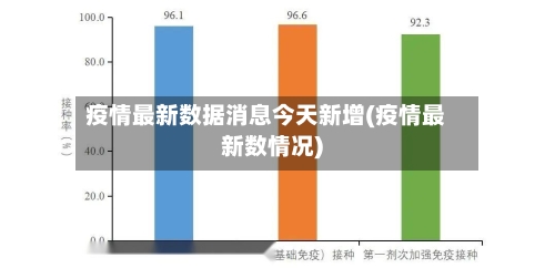 疫情最新数据消息今天新增(疫情最新数情况)-第2张图片