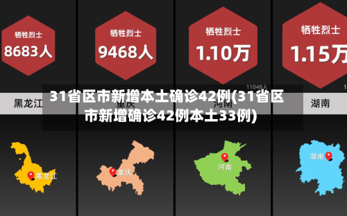 31省区市新增本土确诊42例(31省区市新增确诊42例本土33例)