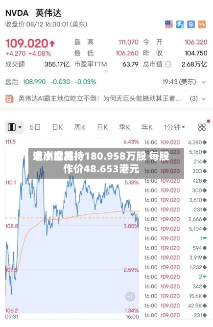 申洲世界遭小摩减持180.958万股 每股作价48.653港元
