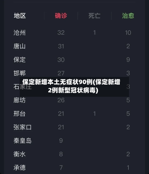 保定新增本土无症状90例(保定新增2例新型冠状病毒)-第3张图片