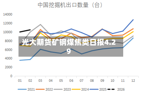 光大期货矿钢煤焦类日报4.29-第2张图片
