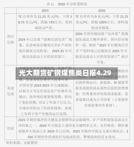 光大期货矿钢煤焦类日报4.29