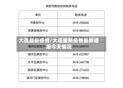大连最新疫情/大连最新疫情最新通报今天情况-第2张图片