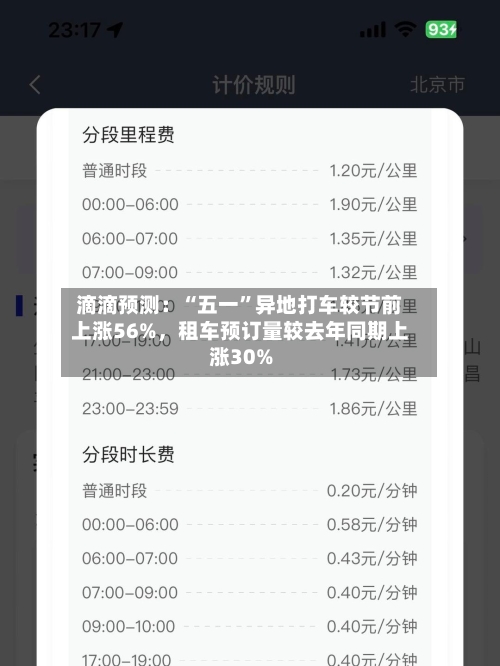 滴滴预测：“五一	”异地打车较节前上涨56%	，租车预订量较去年同期上涨30%-第2张图片