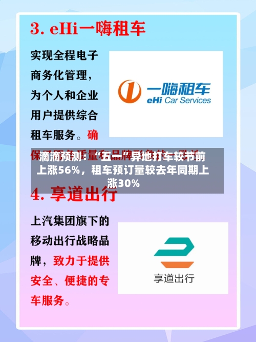 滴滴预测：“五一	”异地打车较节前上涨56%，租车预订量较去年同期上涨30%-第3张图片