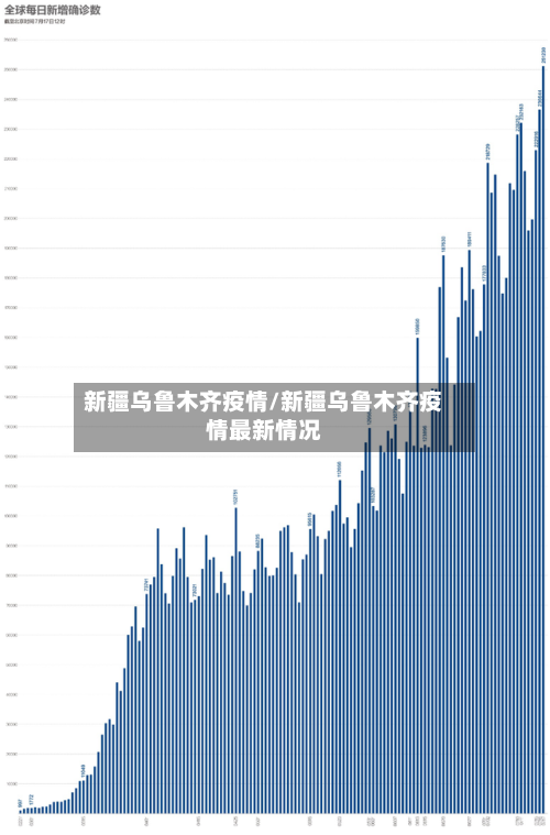 新疆乌鲁木齐疫情/新疆乌鲁木齐疫情最新情况