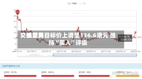 交银世界：凯莱英目标价上调至136.6港元 维持“买入”评级-第2张图片