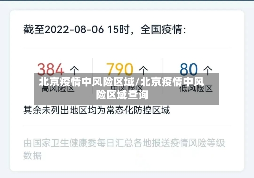 北京疫情中风险区域/北京疫情中风险区域查询