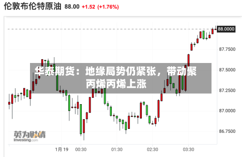 华泰期货：地缘局势仍紧张	，带动聚丙烯丙烯上涨-第2张图片