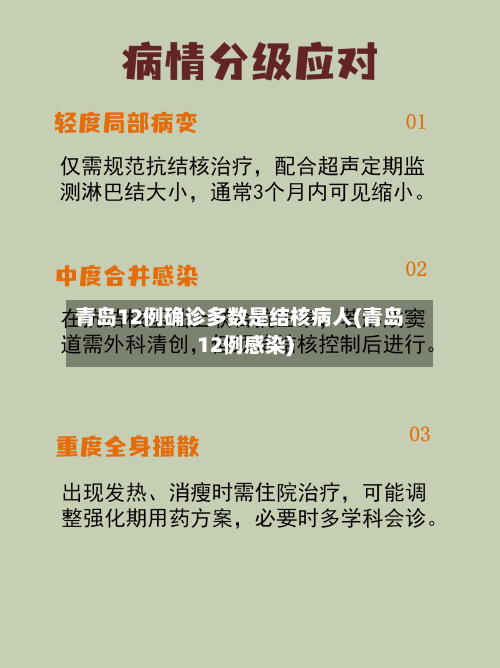 青岛12例确诊多数是结核病人(青岛12例感染)-第2张图片