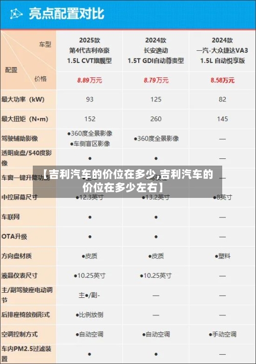 【吉利汽车的价位在多少,吉利汽车的价位在多少左右】