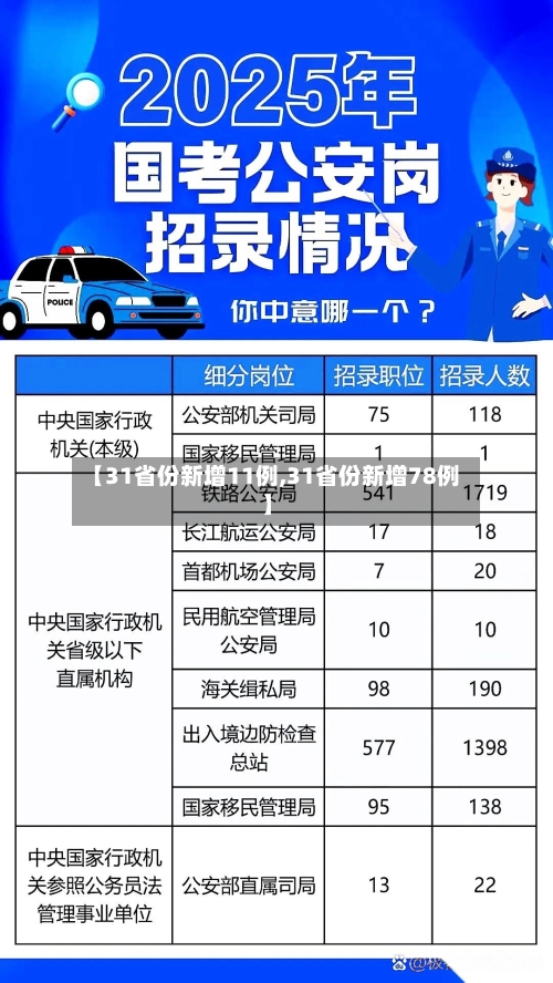 【31省份新增11例,31省份新增78例】-第2张图片
