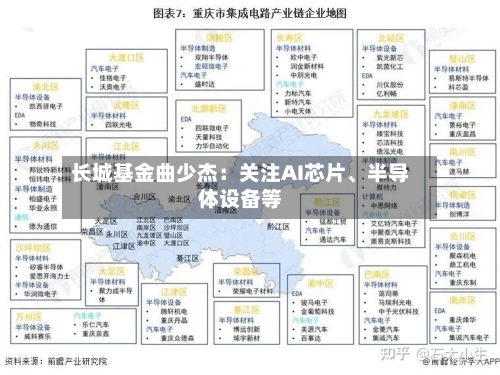 长城基金曲少杰：关注AI芯片	、半导体设备等-第3张图片
