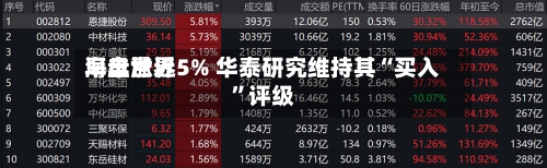海丰世界早盘涨近5% 华泰研究维持其“买入”评级-第1张图片