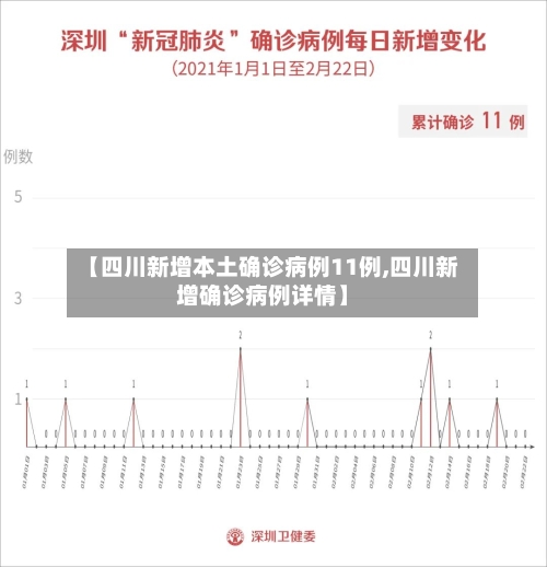 【四川新增本土确诊病例11例,四川新增确诊病例详情】-第3张图片