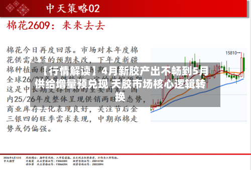 【行情解读】4月新胶产出不畅到5月供给增量预兑现 天胶市场核心逻辑转换