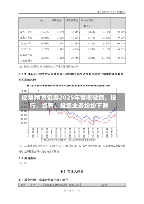 视频|南京证券2025年营收微增	，投行、资管、投资业务纷纷下滑-第2张图片