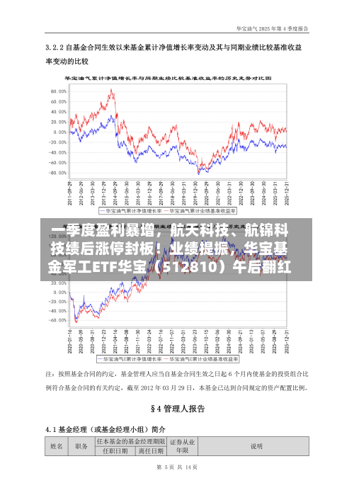 一季度盈利暴增	，航天科技、航锦科技绩后涨停封板！业绩提振，华宝基金军工ETF华宝（512810）午后翻红-第3张图片