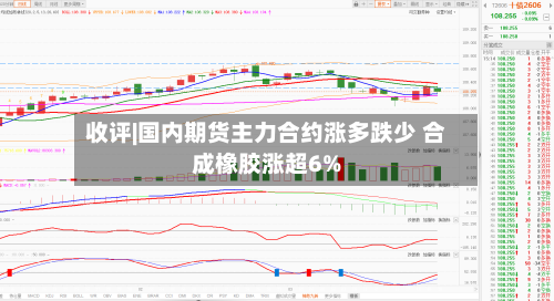 收评|国内期货主力合约涨多跌少 合成橡胶涨超6%