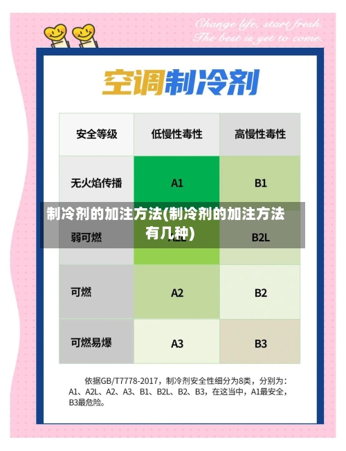 制冷剂的加注方法(制冷剂的加注方法有几种)-第3张图片