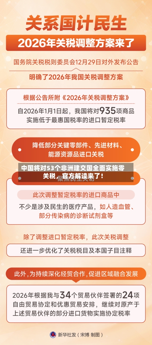 中国将对53个非洲建交国全面实施零关税，官方解读来了！-第2张图片