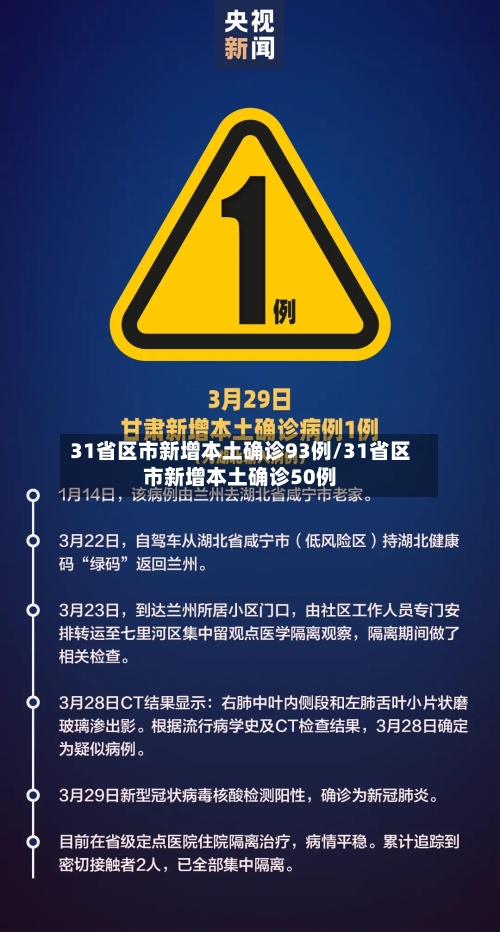 31省区市新增本土确诊93例/31省区市新增本土确诊50例