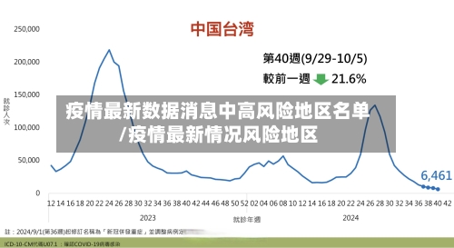 疫情最新数据消息中高风险地区名单/疫情最新情况风险地区-第2张图片