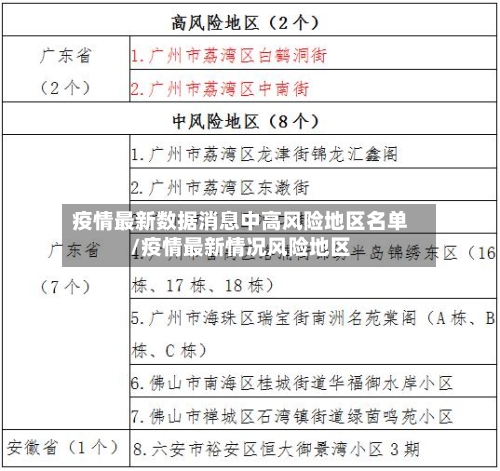 疫情最新数据消息中高风险地区名单/疫情最新情况风险地区