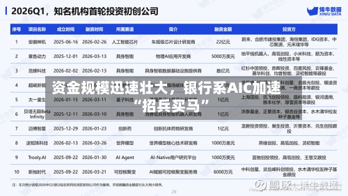 资金规模迅速壮大，银行系AIC加速“招兵买马”-第2张图片