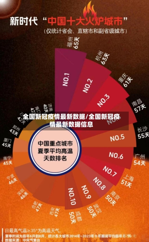 全国新冠疫情最新数据/全国新冠疫情最新数据信息-第3张图片