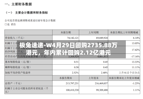 极兔速递-W4月29日回购2735.88万港元，年内累计回购2.12亿港元-第2张图片