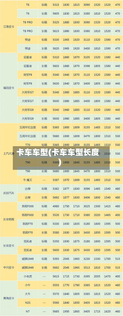 卡车车型(卡车车型长度)-第3张图片