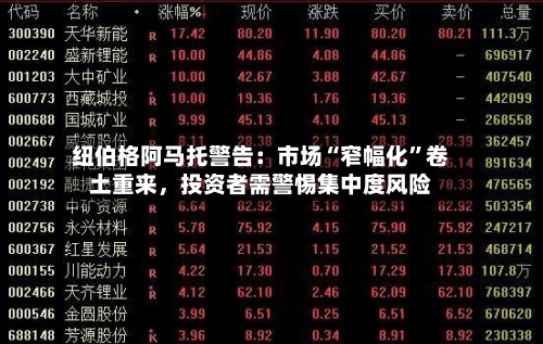 纽伯格阿马托警告：市场“窄幅化	”卷土重来，投资者需警惕集中度风险-第3张图片