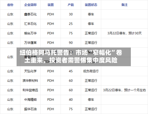 纽伯格阿马托警告：市场“窄幅化”卷土重来，投资者需警惕集中度风险-第2张图片