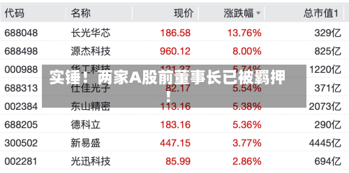 实锤！两家A股前董事长已被羁押！