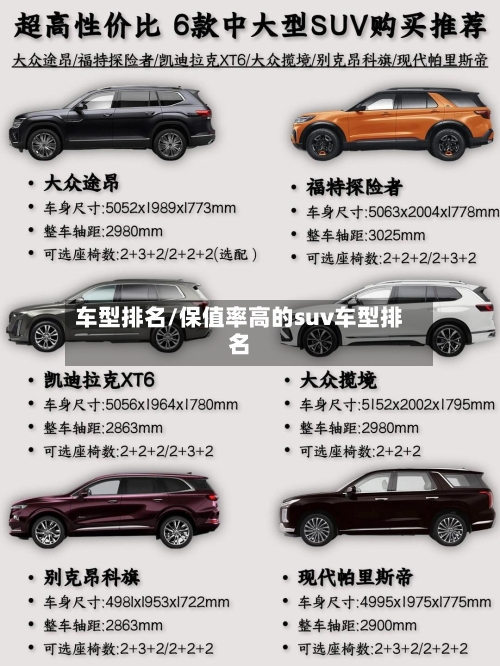车型排名/保值率高的suv车型排名-第3张图片
