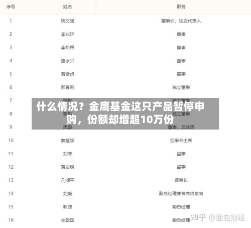 什么情况？金鹰基金这只产品暂停申购，份额却增超10万份-第2张图片
