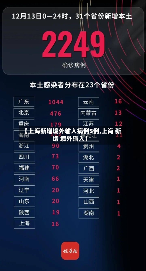 【上海新增境外输入病例5例,上海 新增 境外输入】