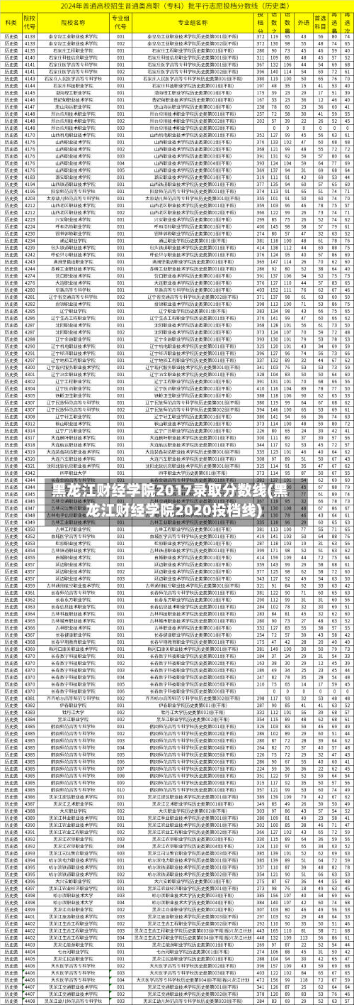 黑龙江财经学院2017录取分数线(黑龙江财经学院2020投档线)