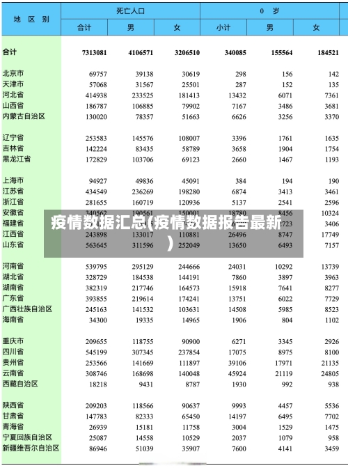 疫情数据汇总(疫情数据报告最新)