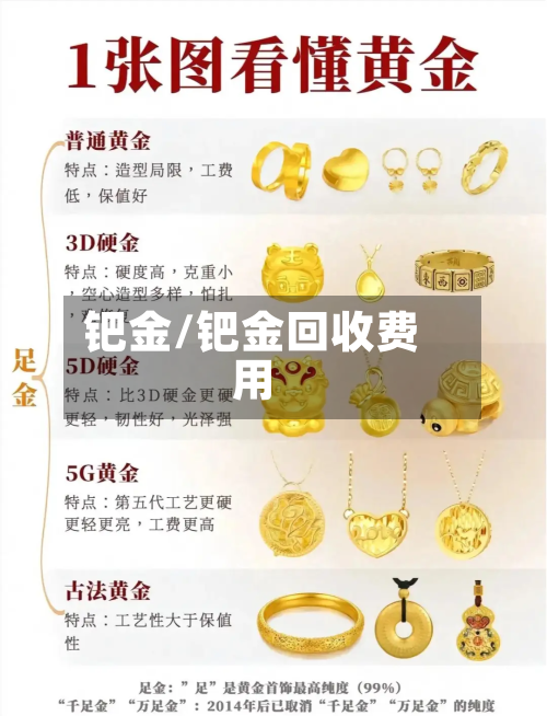 钯金/钯金回收费用-第2张图片