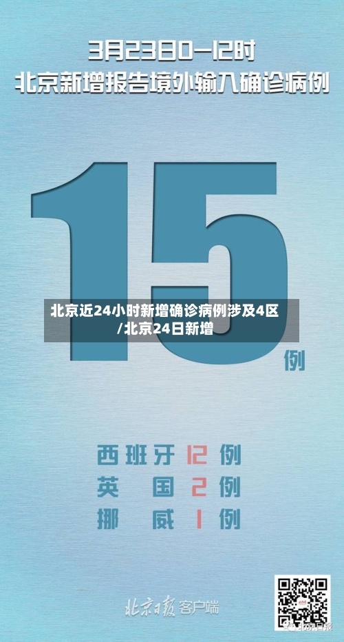 北京近24小时新增确诊病例涉及4区/北京24日新增