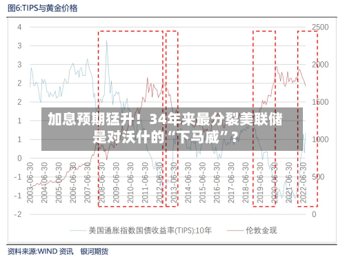 加息预期猛升！34年来最分裂美联储是对沃什的“下马威”？-第2张图片
