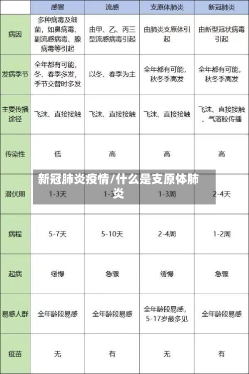 新冠肺炎疫情/什么是支原体肺炎