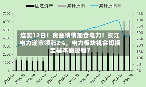 连买12日！资金悄悄加仓电力！长江电力逆市领涨2%，电力板块机会切换至基本面逻辑？-第2张图片