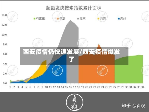 西安疫情仍快速发展/西安疫情爆发了-第2张图片