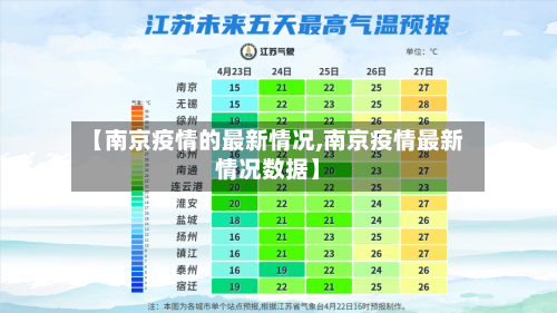 【南京疫情的最新情况,南京疫情最新情况数据】